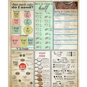 Baking Canvas Knowledge How Much Cake Do I Need? Canvas Prints Wall Art Decor