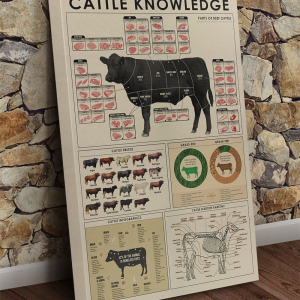 Cattle knowledge Canvas Prints Wall Art Decor 2