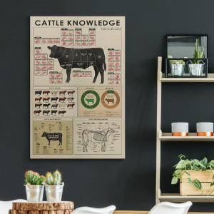 Cattle knowledge Canvas Prints Wall Art Decor