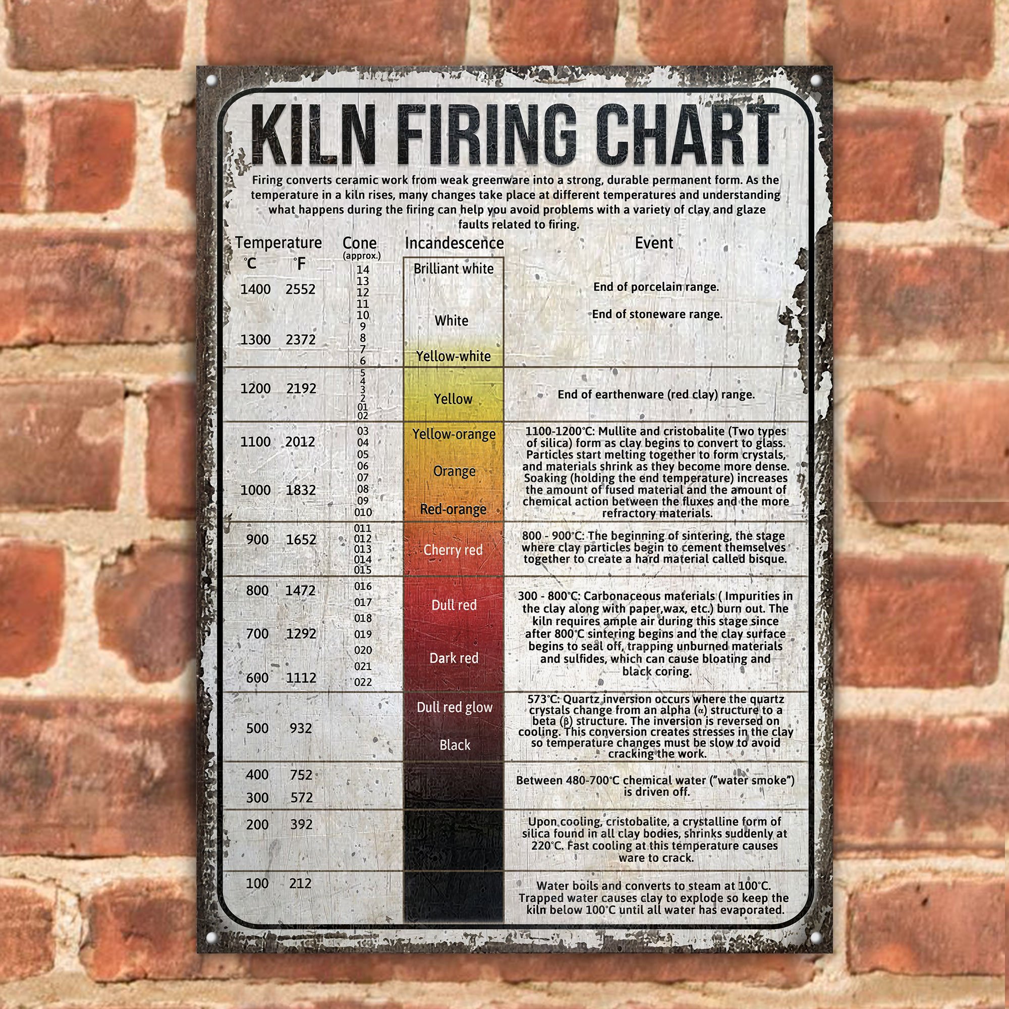 Kiln Firing Chart Customized Classic Metal Signs Teehall Live