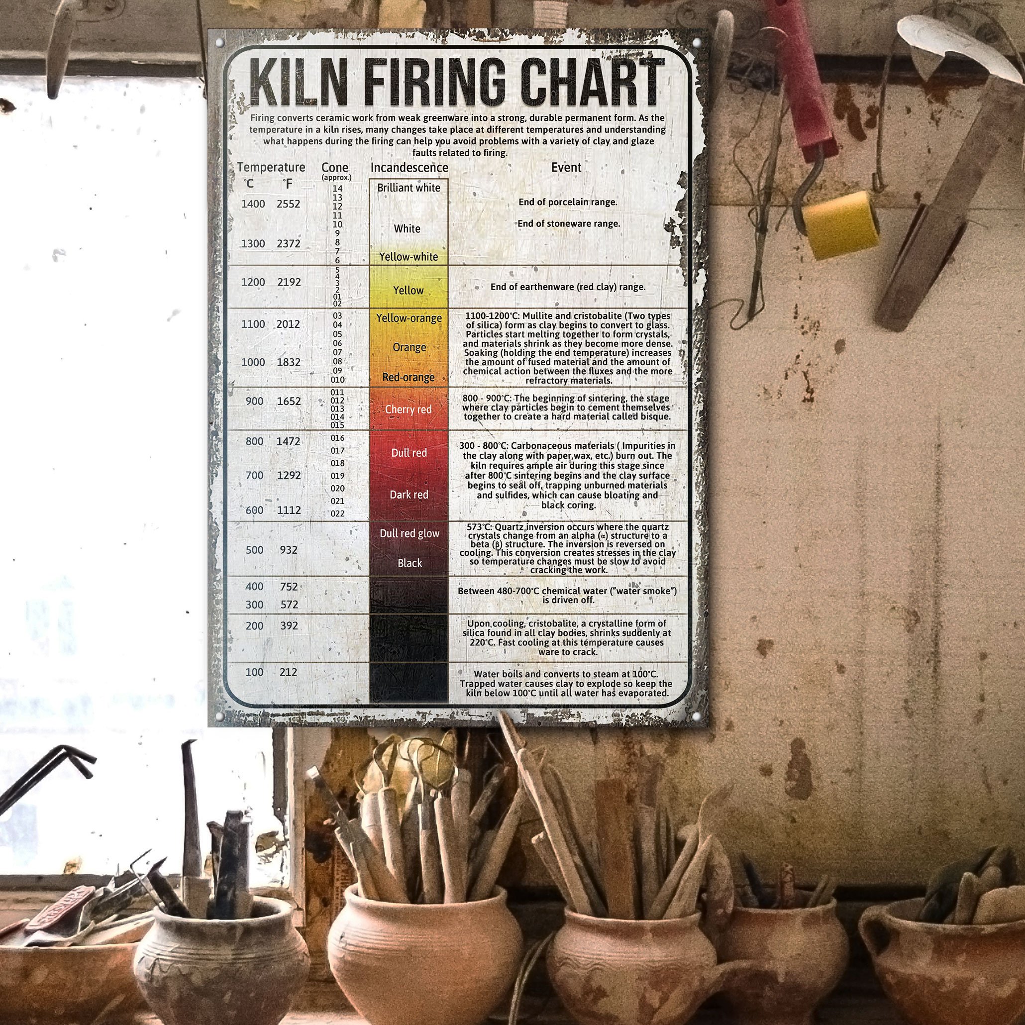 Kiln Firing Chart Customized Classic Metal Signs Teehall Live