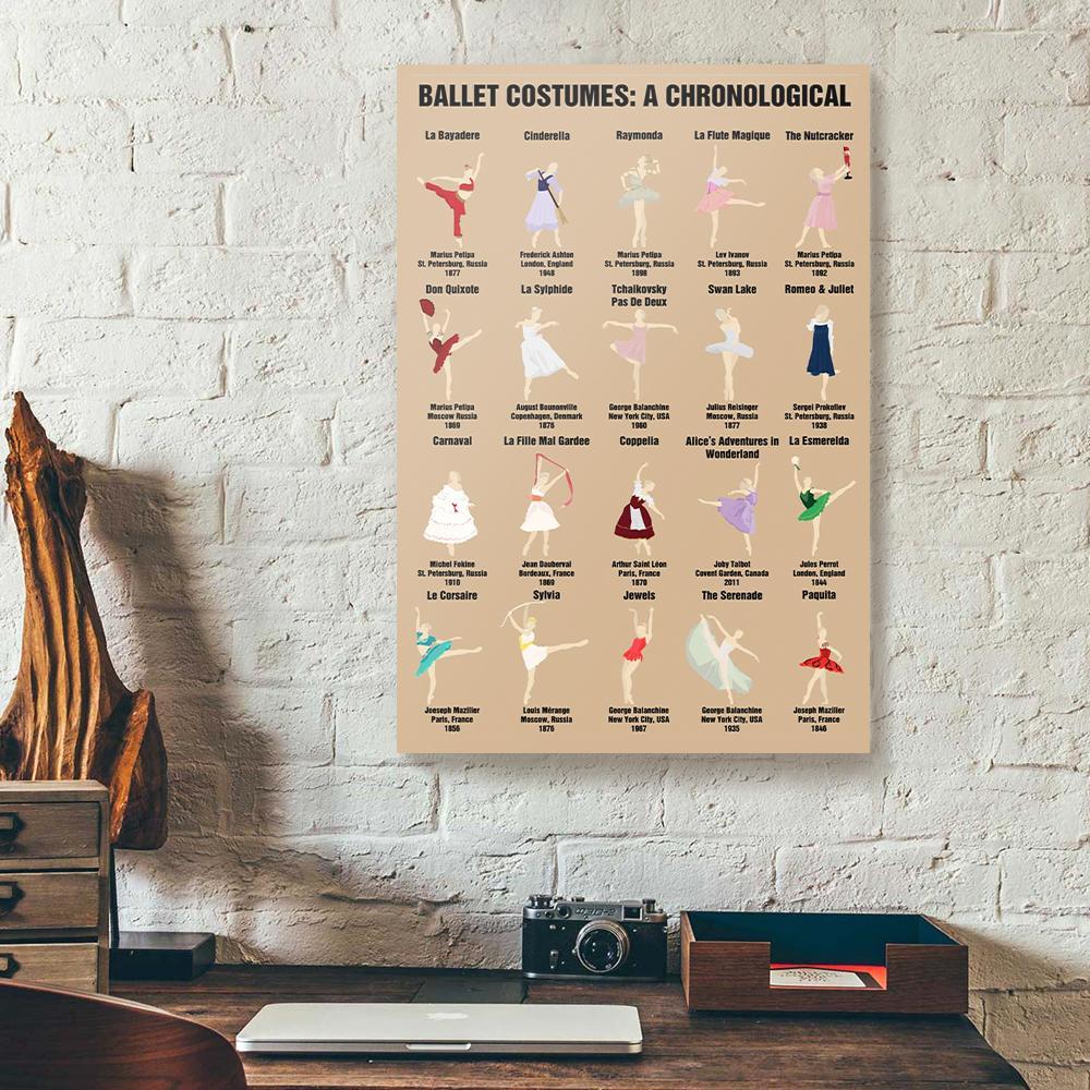 ballet costumes a chronological canvas prints wall art decor 5039