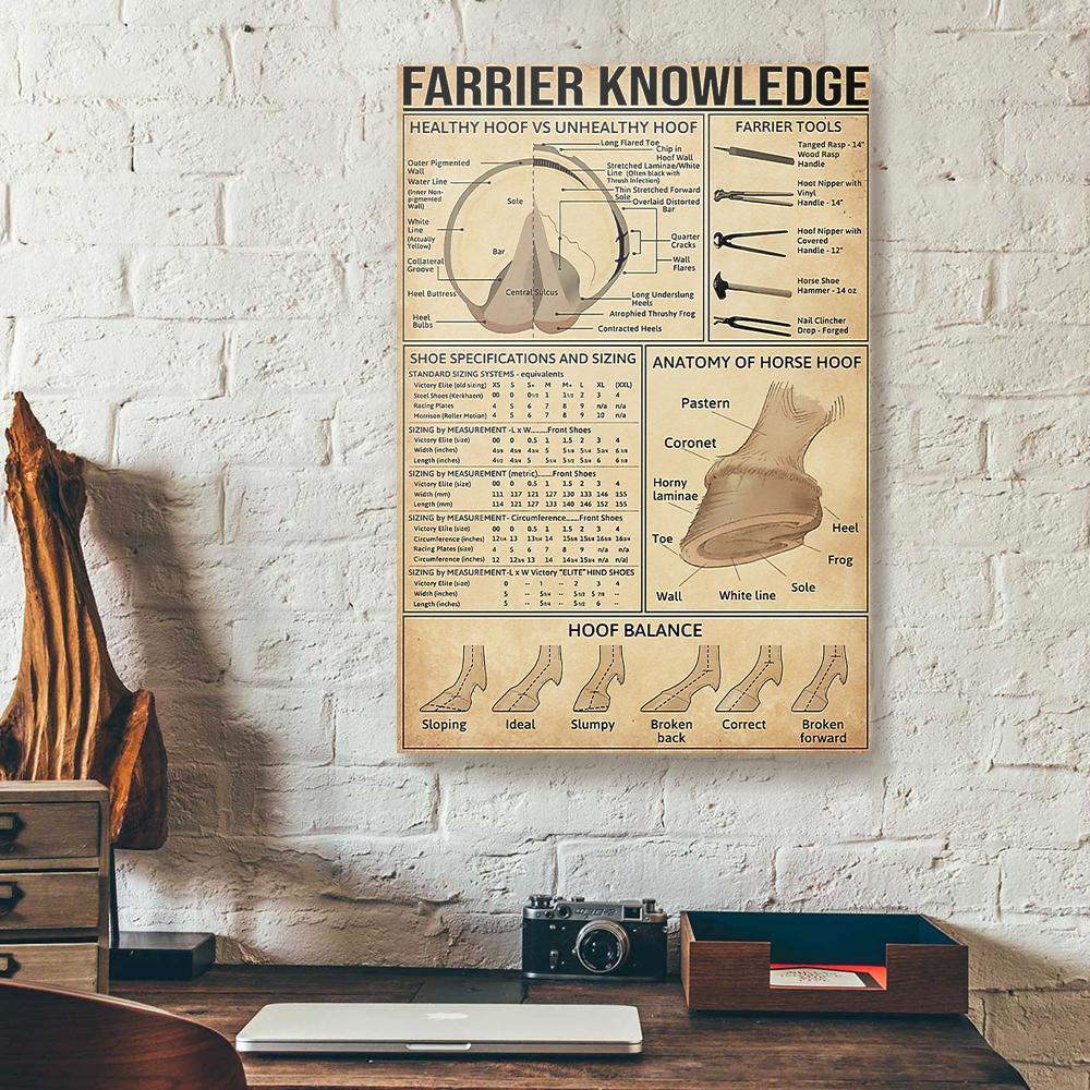 Farrier Knowledge Horse Canvas Prints Wall Art Decor Teehall Live