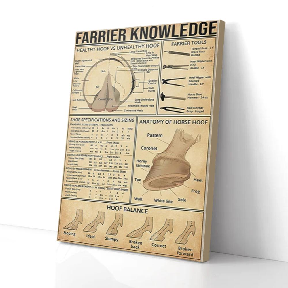 Farrier Knowledge Horse Canvas Prints Wall Art Decor Teehall Live