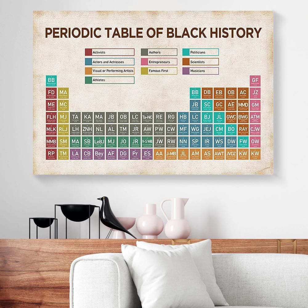 Periodic Table Of Black History Canvas Prints Wall Art Decor Teehall