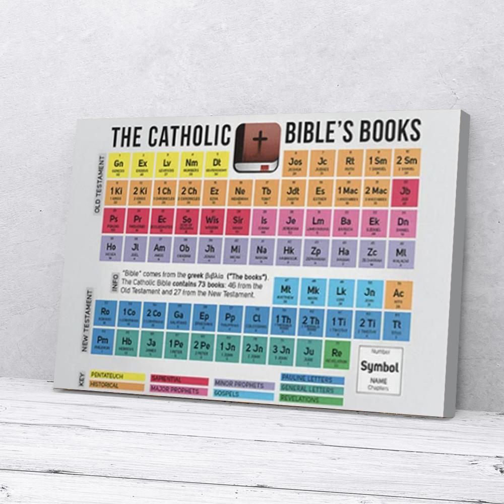 the catholic bible book canvas prints wall art decor 4146