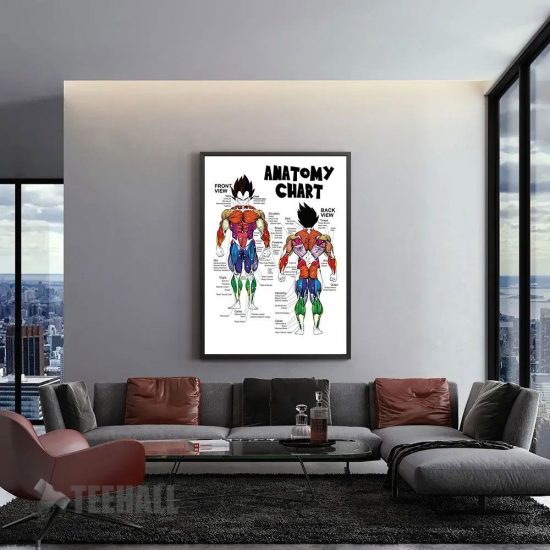 Anime Muscle Anatomy Chart Motivational Canvas Prints Wall Art Decor 1