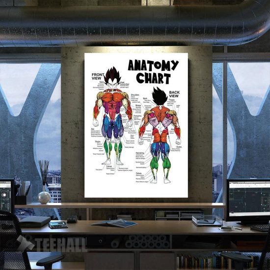 Anime Muscle Anatomy Chart Motivational Canvas Prints Wall Art Decor