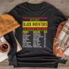 History Of Forgotten Black Inventors Black History Month Longsleeve Tee