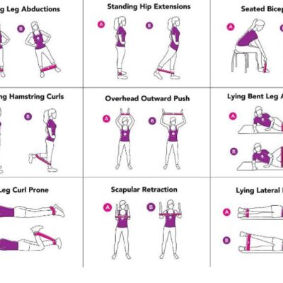 Gym Fitness Resistance Bands for Yoga Stretch Pull Up Assist Bands 2 1127331675793